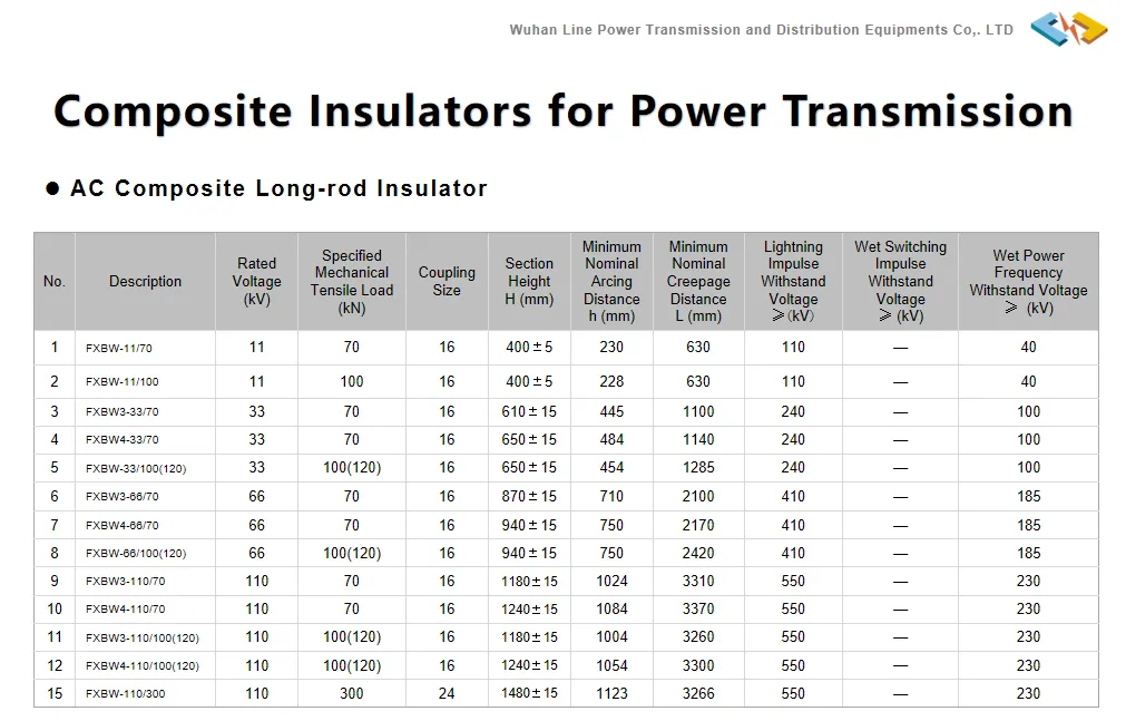 suspension insulator 20241105 suspension insulator 20241105